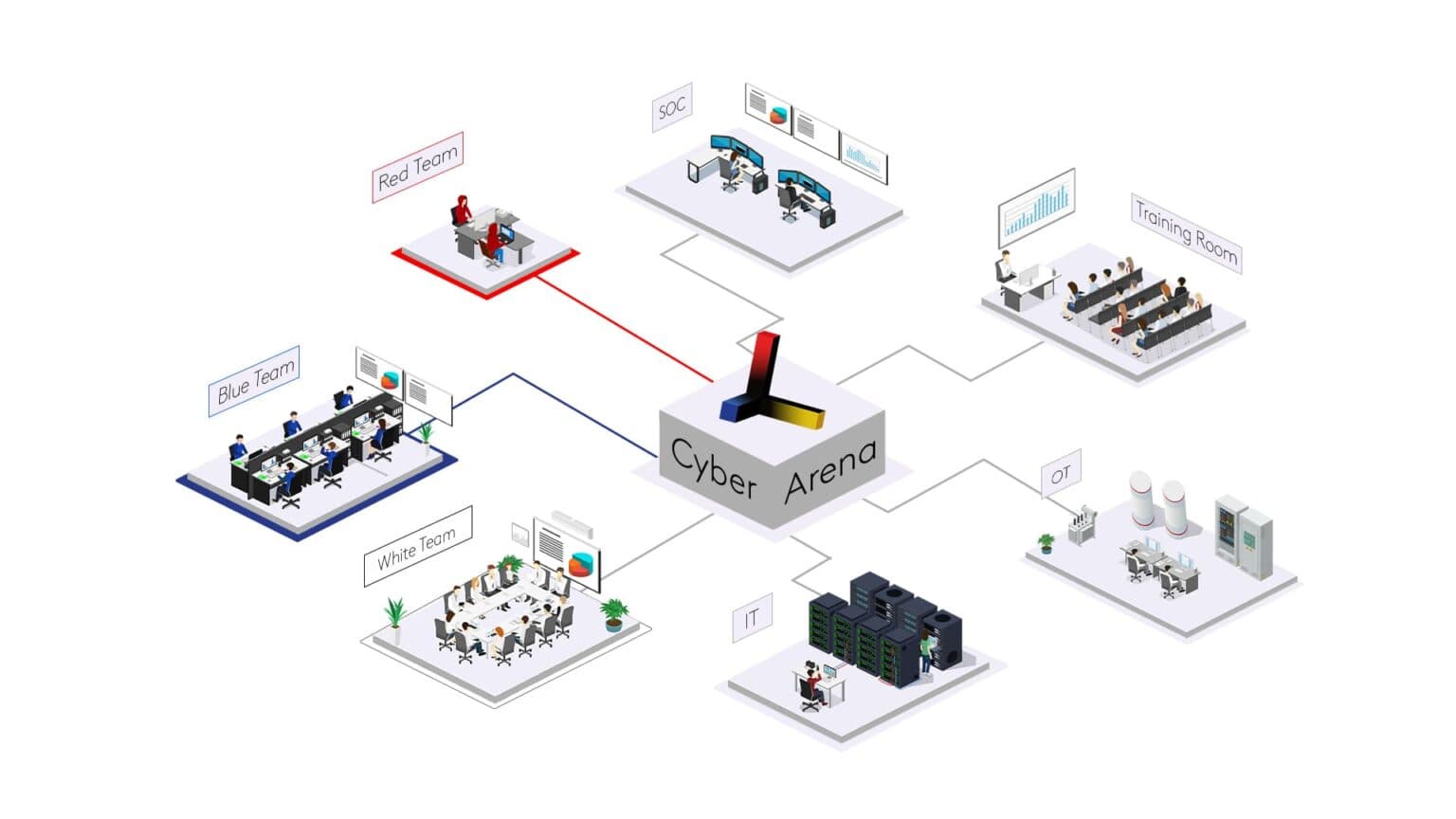 CyberArena